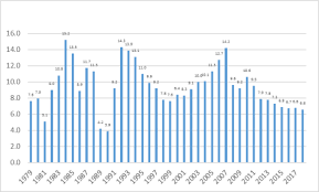 China S Economic Rise History Trends Challenges And Implications For The United States Everycrsreport Com