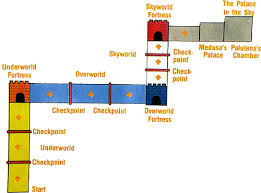 Kid Icarus Walkthrough Strategywiki The Video Game Walkthrough And Strategy Guide Wiki