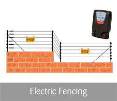 See post and wire spacings on page 4. Nemtek Electric Fence Wiring Diagram