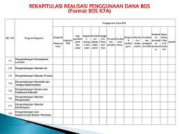 Gurunow.top contoh format sk tim bos reguler dan sk bendahara bos tahun 2020 ini bisa dibuat dalam sd, smp,sma/smk. Cara Pengisian Format Bos K7a
