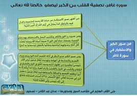 مجالس تدبر القرآن سورة غافر Mind Map Map Mindfulness