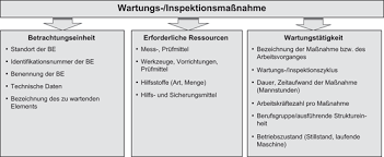 Sowie sie nach den standardvorlagen suchen, die zum aktualisieren verwendet werden sollen, möchten jene die neueste version von woocommerce. Die Elemente Betrieblicher Instandhaltung Springerlink