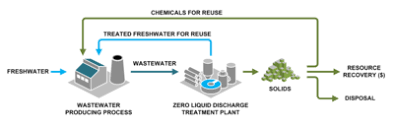 • introduction of water treatment schematic concepts. Industrial Wastewater Treatment Wikipedia