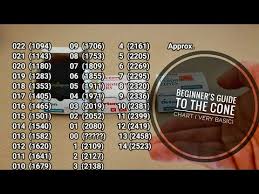 Beginner Intro To The Cone Chart And Firing Process Very