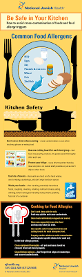 How To Avoid Contamination Of Food And Food Allergy Triggers