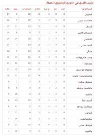 6:30 وست هام × وولفرهامبتون. Ø¬Ø¯ÙˆÙ„ Ù…Ø¨Ø§Ø±ÙŠØ§Øª Ø§Ù„ÙŠÙˆÙ… Ø§Ù„Ø¯ÙˆØ±ÙŠ Ø§Ù„Ø§Ù†Ø¬Ù„ÙŠØ²ÙŠ