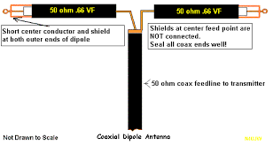 10 Meter Dipole Using Coax Velocity Factor To Shorten