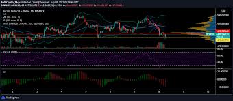 That's not a great look in terms of their outlook for crypto prices going forward. Bitcoin Cash Polkadot Ethereum Classic 8 Juli 0x Blockchain Nachrichten