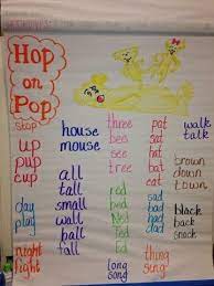 The Controlled Chaos Classroom Dr Seuss Continues Dr Seuss Activities Dr Seuss Preschool Dr Seuss Day