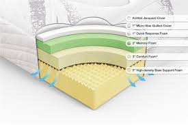 Zinus Memory Foam 12 Inch X2f Premium X2f Ultra Plush X2f Cloud Like Mattress King Zinus Memory Foam Memory Foam Mattress