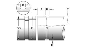 Victaulic Grooving Applied Alloys International