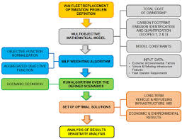 Image result for Natural Yellow 1999 Fleet