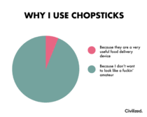 The best memes from instagram, facebook, vine, and twitter about funny chopsticks. Why I Use Chopsticks Meme Guy