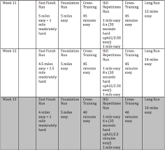 Foolproof 20 Week Marathon Training Schedule Stack