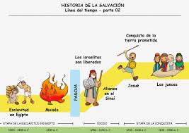 Pin En Biblia