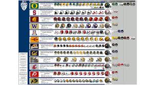 ncaa fb helmet history billsportsmaps com