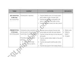 This useful article shows the names of face parts with examples and esl infographic. English Worksheets Parts Of Body