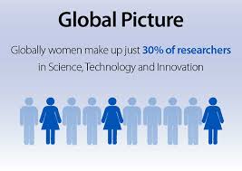Universities in malaysia that offer mathematics & statistics course. 10 Facts About Girls And Women In Stem In Asia Unesco Bangkok