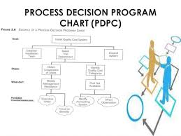 33 Prototypical Process Design Program Chart