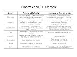 Diabetes And Gi Diseases Endocrinology Advisor