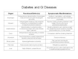 diabetes and gi diseases endocrinology advisor