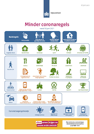 De laatste coronapersconferentie was op 28 mei. 18 Junie Was Er Weer Een Persconferentie Over Het Corona Virus