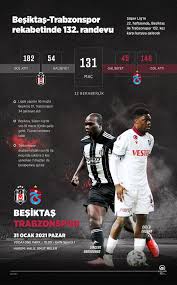 Haftasındaki dev maçta trabzonspor, kendi taraftarı önünde beşiktaş'ı konuk edecek. Besiktas Trabzonspor Maci Sifresiz Canli Izle Bein Sports Izle