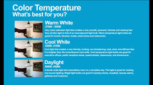 Light Bulb Sizes Shapes And Temperatures Charts Bulb