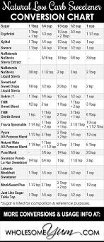 natural low carb sweetener conversion chart includes