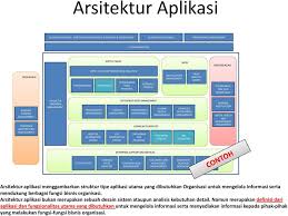 Penyusunan It Master Plan It Blueprint Menuju It Business Alignment Pdf Download Gratis