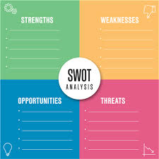 What Is A Swot Analysis What You Need To Know Examples And A Template Swot Analysis Template Swot Analysis Examples Swot Analysis