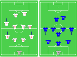 C'est le joueur shaqiri qui marque vraiment le jeu avec deux buts. Match De Football Argentine Angleterre 1986 Wikipedia