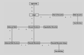 The Distinction Between Legal Entities And Financial