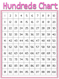 Hundreds Charts Pdf Math Worksheets Free Math Worksheets Math Fact Worksheets