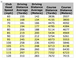 Golf Club Distance Chart Meters Bedowntowndaytona Com