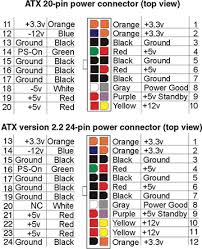 In that situation the computer will still usually power up,but not load the os. Comptia A Cert Guide Power Supplies And System Cooling Foundation Topics Pearson It Certification