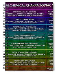 432hz Alchemical Chakra Zodiac Chart Spiral Notebook For