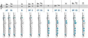 flute fingering chart toplayalong com