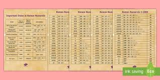 Check spelling or type a new query. Roman Numerals Poster History And Maths Resources