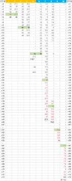 BDO Failstack Chart (Black Desert Online) | GrumpyG