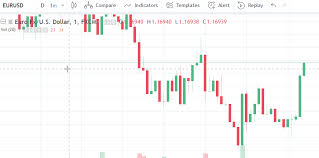 When autocomplete results are available use up and down arrows to review and enter to select. Why Doesn T The Candlestick Bodies Align To Open Close Quantitative Finance Stack Exchange