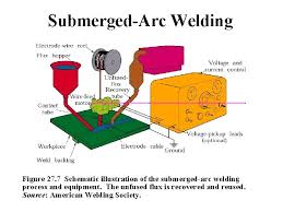 Fractions, to many students, is a set of rules and procedures. 1 Fusion Zone T Tm Melting Solidification 2