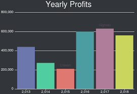 canvas js dynamic chart