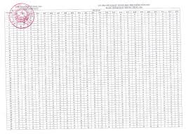 Đáp án môn văn chính thức năm 2021. Dpnz8sgg 2qrlm