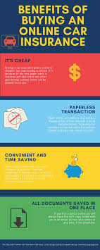 3 easy steps to purchase auto insurance our simplest yet guide to buying car insurance online while ticking the necessary boxes. Checkout Here For Some Of The Benefits Of Buying An Online Car Insurance Onlinecarinsurance Buycarinsurance Online Cars Car Insurance Car Insurance Online