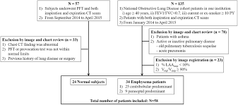 The a z guide to asthma medication echo pharmacy. Relative Regional Air Volume Change Maps At The Acinar Scale Reflect Variable Ventilation In Low Lung Attenuation Of Copd Patients Academic Radiology
