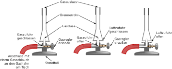 Benutzer Jan Boehme Export Chemie Digital