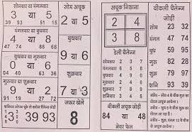 Satta Matka Book Stall Bazari Matka Charts Satta Matka Help