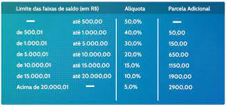 A porcentagem do fgts é de 8%. Saque Do Fgts 2020 De 5 A 50 Saiba Quanto Vai Receber Este Ano