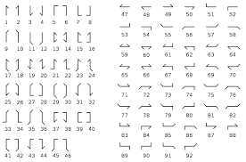 Under the number write the letters from each column that match the numbers . Telegraph Code Wikipedia